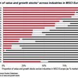 Value-Rally ist noch nicht zu Ende.