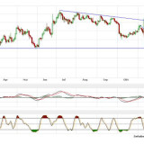 Gold und Silber:  Endlich wieder ein Trend