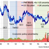 Aufschwung auch ohne Trump.