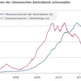 Der lange (Ab-)Fluss.
