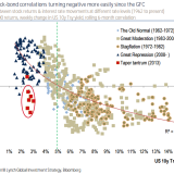 Wenn die Zinsen steigen...