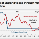 Bank of England: Zinsen regelbasiert oder lieber pragmatisch ändern?