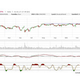 Dax: Langsam wird es ungemütlicher