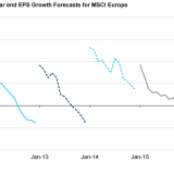 Hohe Gewinnerwartungen in Europa.
