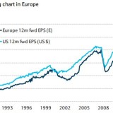 Trist ist nur der Status quo.
