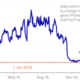 Das 4200-Mrd.-$-Monster.