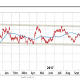UBS und Vifor Pharma
