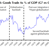 Die zweite Entglobalisierung.
