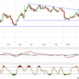 Gold und Silber: Politische Unsicherheiten helfen Edelmetallen