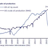 Fragiles Gleichgewicht.