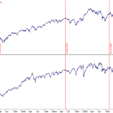 SMI: Verluste durch Freitag, den 13.