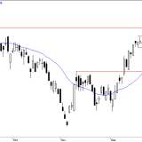 SMI: Korrektur schon vorbei?