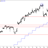 SMI: Schwacher Januar setzt sich durch
