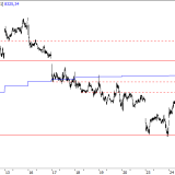 SMI: Stabilität durch Rekorde an US-Börsen
