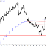 SMI: Kleine Korrekturen sind unbedenklich