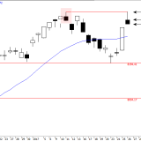 SMI: Zwischenstopp exakt am letzten Hoch