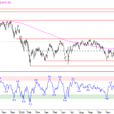 SMI: Jahresauftakt lässt hoffen