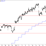 SMI: Korrektur verläuft vorhersehbar
