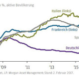 Thema der Woche 6/2017: Positiver Trend an Europas Arbeitsmärkten