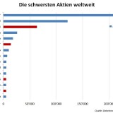 Berkshire Hathaway 250'000.