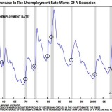 Gefährliche Vollbeschäftigung.