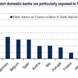 Das Frankreich-Risiko.