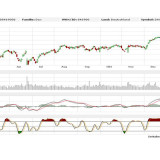 Dax: Am Aschermittwoch ist alles vorüber