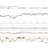 Dax: stemmt sich gegen die Niederlage