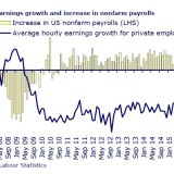 Schwaches Lohnwachstum bremst Zinspläne.