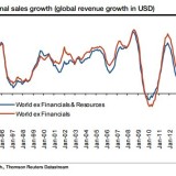 Schwachpunkt Umsatzwachstum.