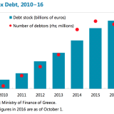 Rastapopoulos lässt grüssen.