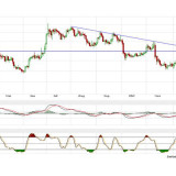 Gold und Silber: Warten auf neue Nachrichten
