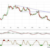 Gold und Silber: Jetzt greifen die Indikatoren, Korrektur voraus