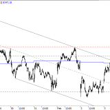 SMI: Abwärtsbewegung verliert an Schwung