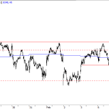 SMI: Neue Käufer bleiben bisher nur kurz