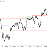SMI: Wichtiger Widerstand rückt näher