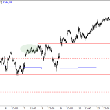 SMI: Abwärtsdruck verstärkt sich