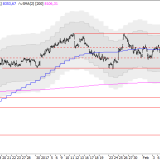 SMI: Entscheidung am Jahreshoch