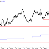 SMI: Jahreshoch eröffnet neue Möglichkeiten