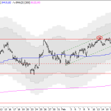 SMI: Aufwärtsbewegung verläuft nach Plan