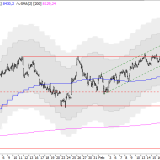SMI: Nur minimale Gewinnmitnahmen
