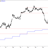 SMI: Mittelfristig auf gutem Kurs