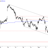 SMI: Konsolidierung geht weiter