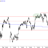 SMI: Das Bild klart zunehmend auf