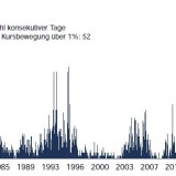 Der S&P 500 auf Valium. 