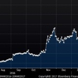 Die Finanzmärkte und die Zukunft des Euro