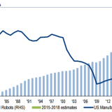 Eine Mauer, die Roboter abhält, gibt es nicht.
