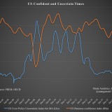 Das Paradox der amerikanischen Wirtschaft.