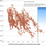 Wen kümmert schon die Bewertung?