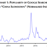 Der wahre Treiber der Hausse.